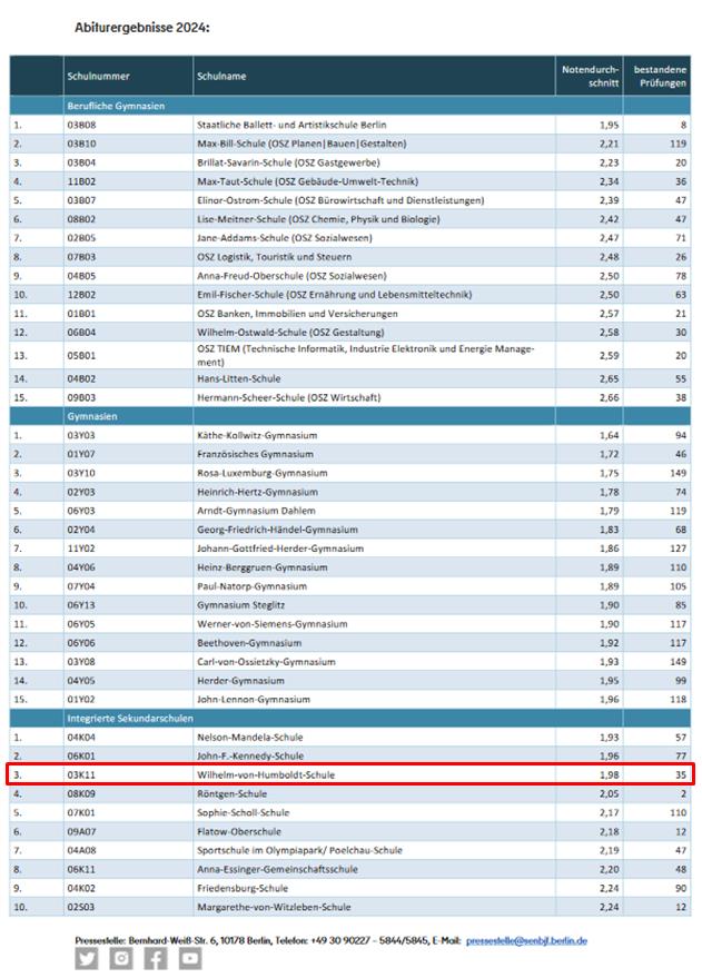 Liste Abitur 2024